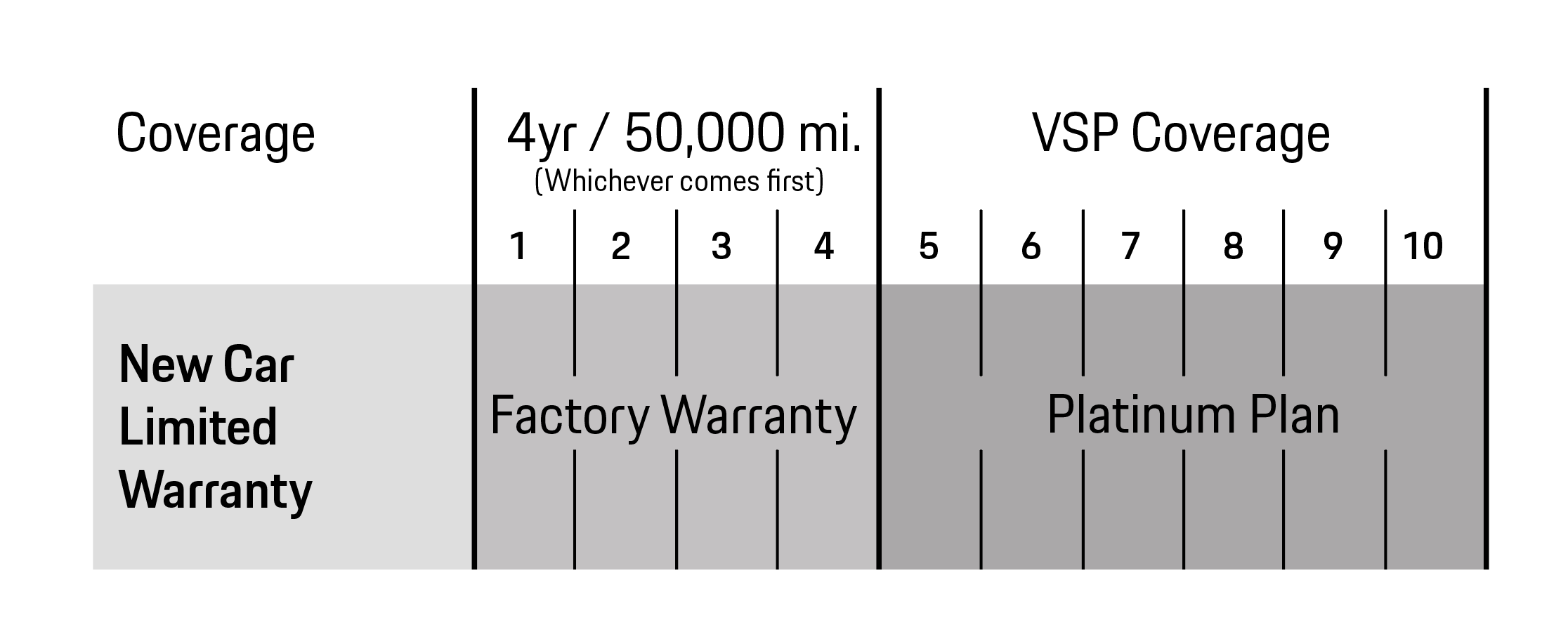 Porsche Lincolnwood in Lincolnwood IL