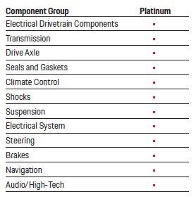 Porsche Lincolnwood in Lincolnwood IL